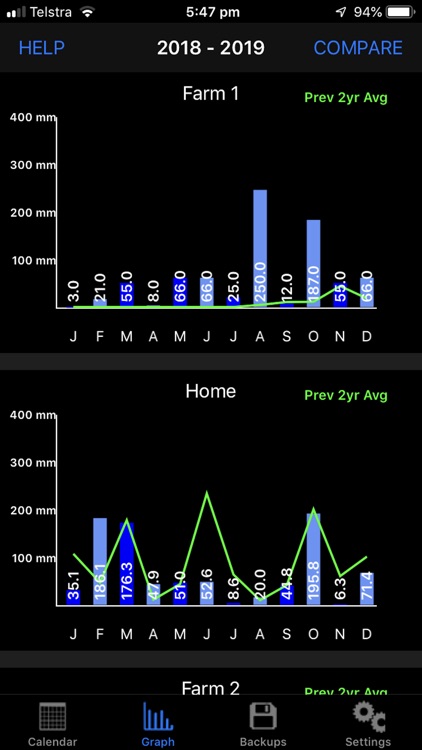 Rain Log Pro