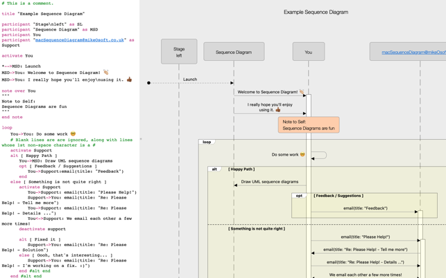 Screenshot des Sequenzdiagramms