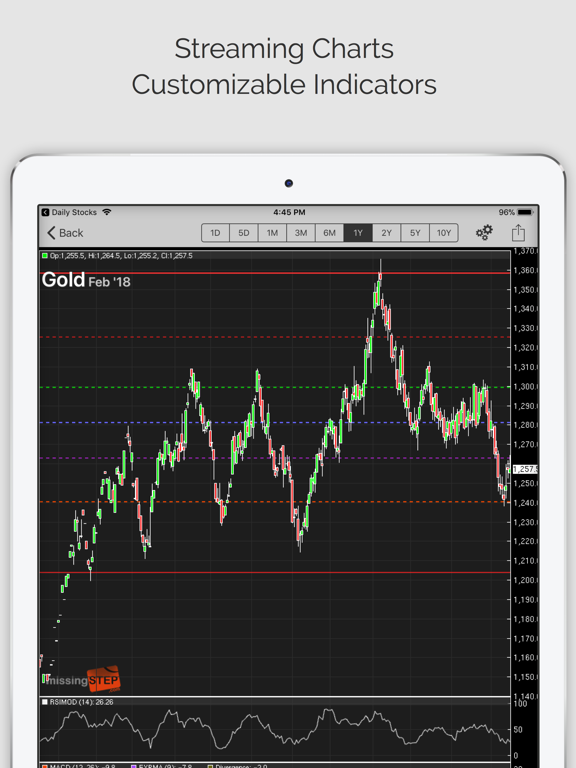 Screenshot #5 pour Commodities Pro (ms)
