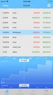 money forecast: cashflow iphone screenshot 1