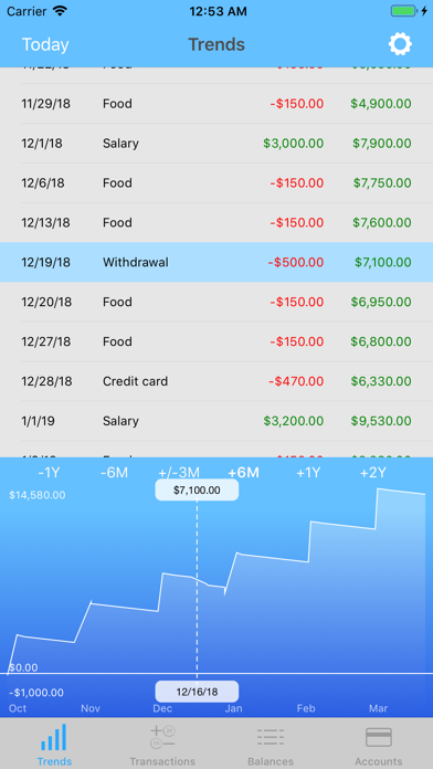 Screenshot #1 pour Money Forecast: CashFlow