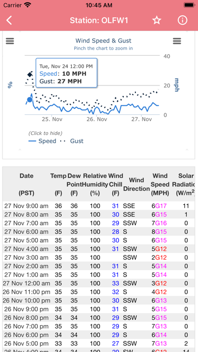 Wind Speed Forecast App Screenshot