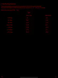 F-Stop Printing Calculator ipad bilder 1
