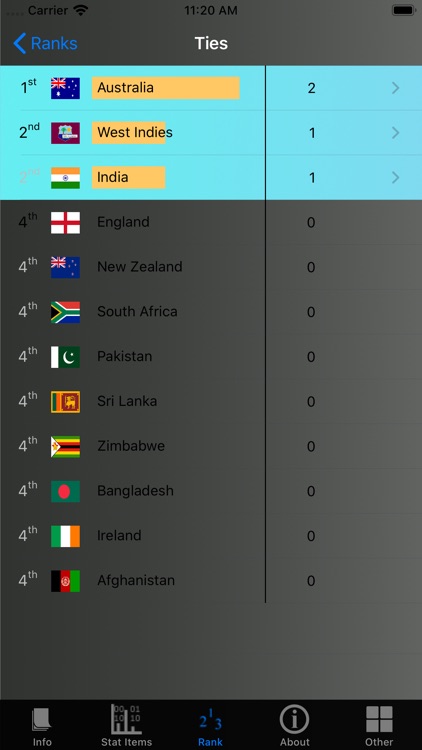 Cricket Test Match Stats screenshot-8