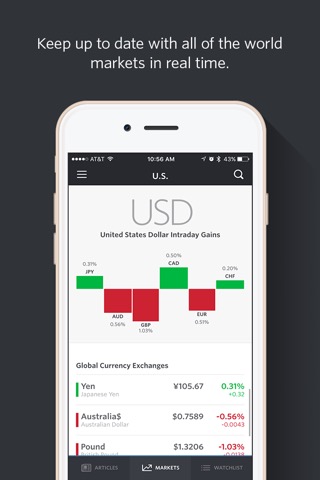 MarketWatch - News & Dataのおすすめ画像4