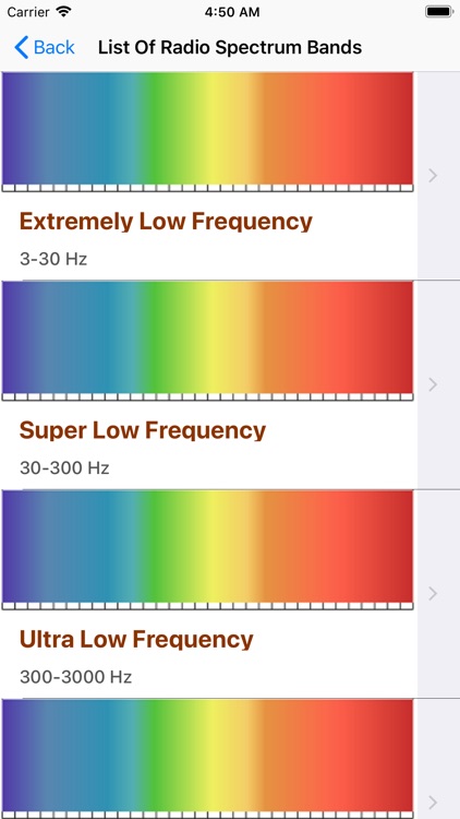Radio Frequency Spectrum