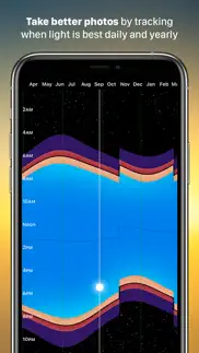 skylight - solar widgets iphone screenshot 4
