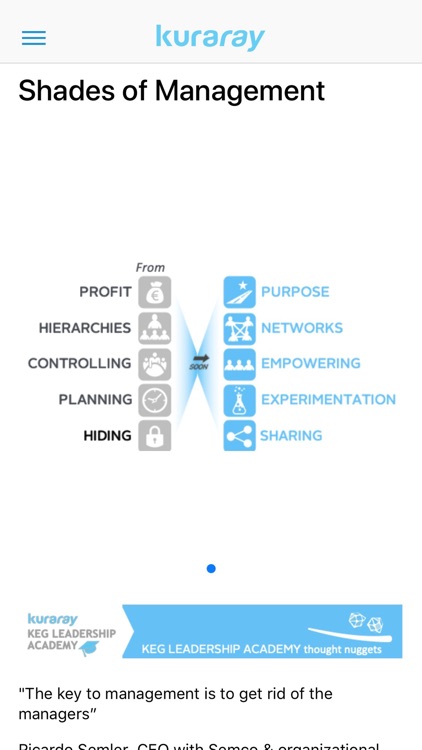 Kuraray Leadership App