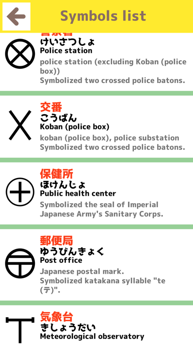 Japanese map symbols Screenshot