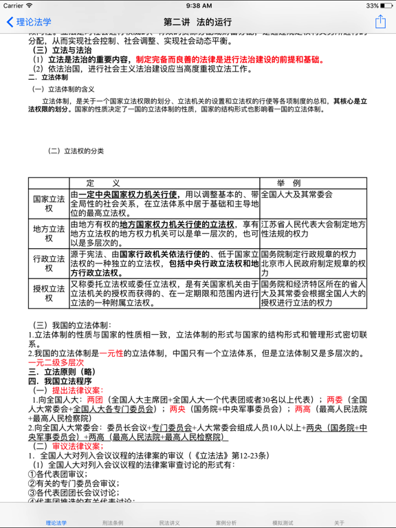Screenshot #5 pour 法律职业考试大全