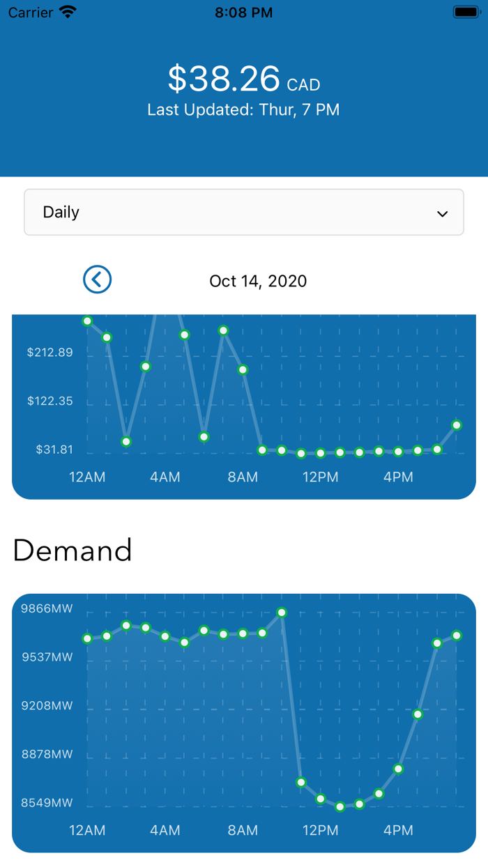 Alberta Power Market