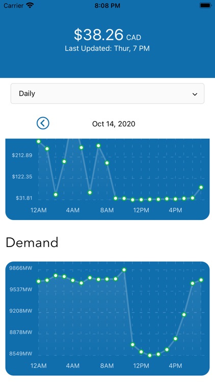 Alberta Power Market