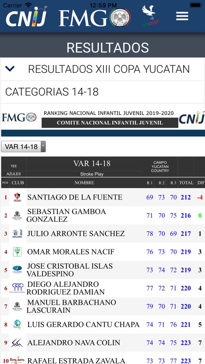 Comite Nac Infantil Juvenil