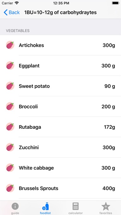 Diabettes & Carbohydrates Screenshot