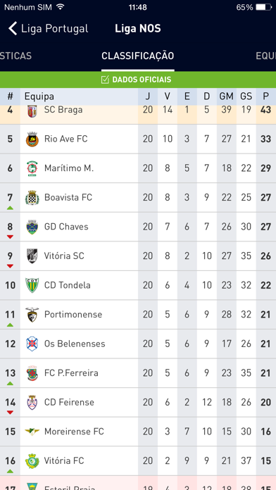 Screenshot #3 pour LIGA PORTUGAL