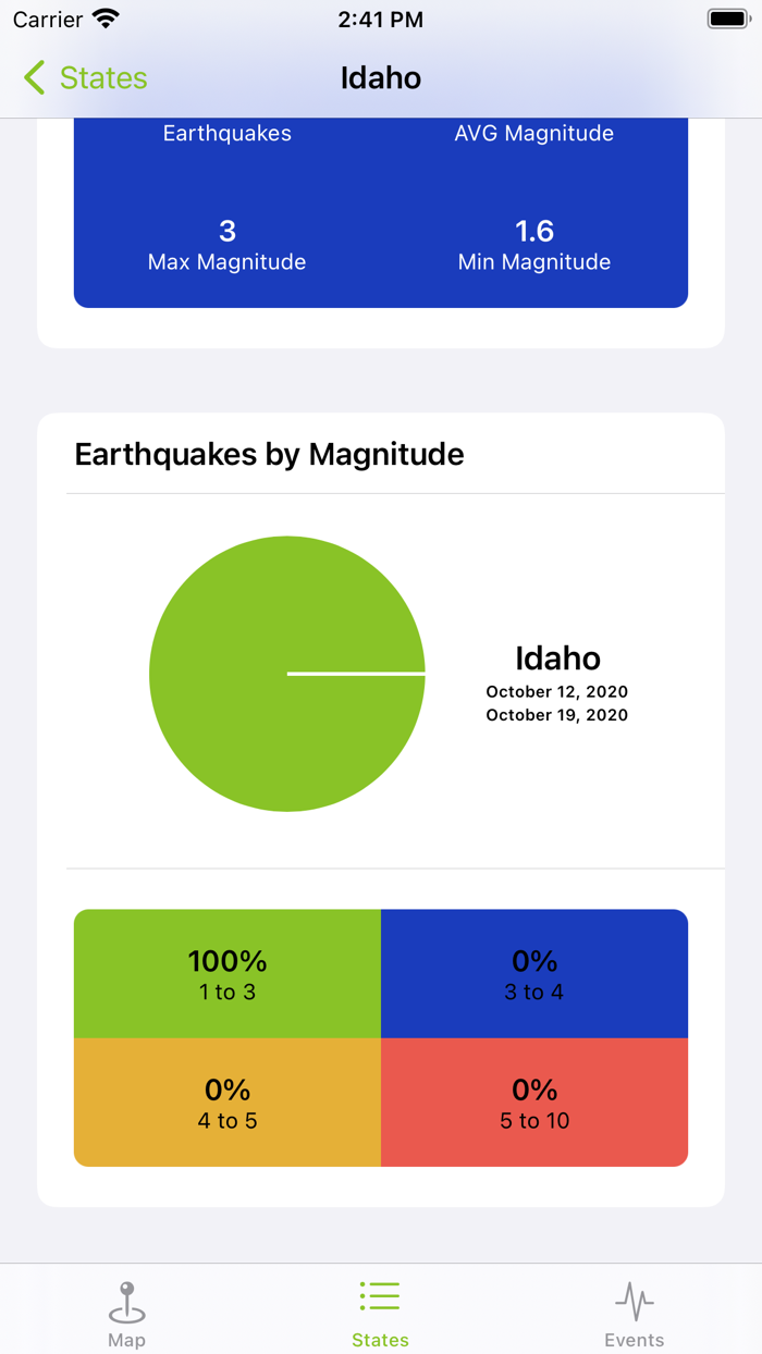 Earthquake USA