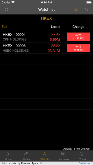 SDHG International Securiti... Screenshot