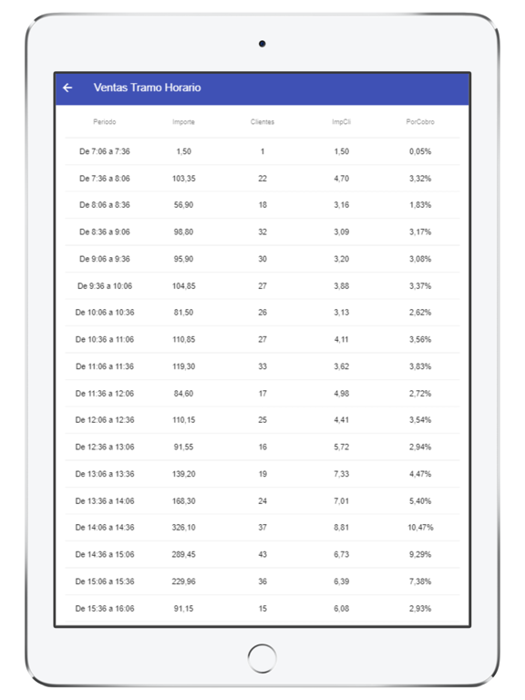 Screenshot #6 pour Madisa Reports