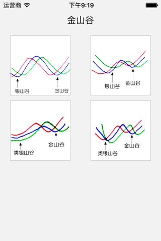 均线制胜-Liteのおすすめ画像5