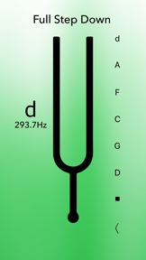 Acoustic Guitar Tuner Pro screenshot