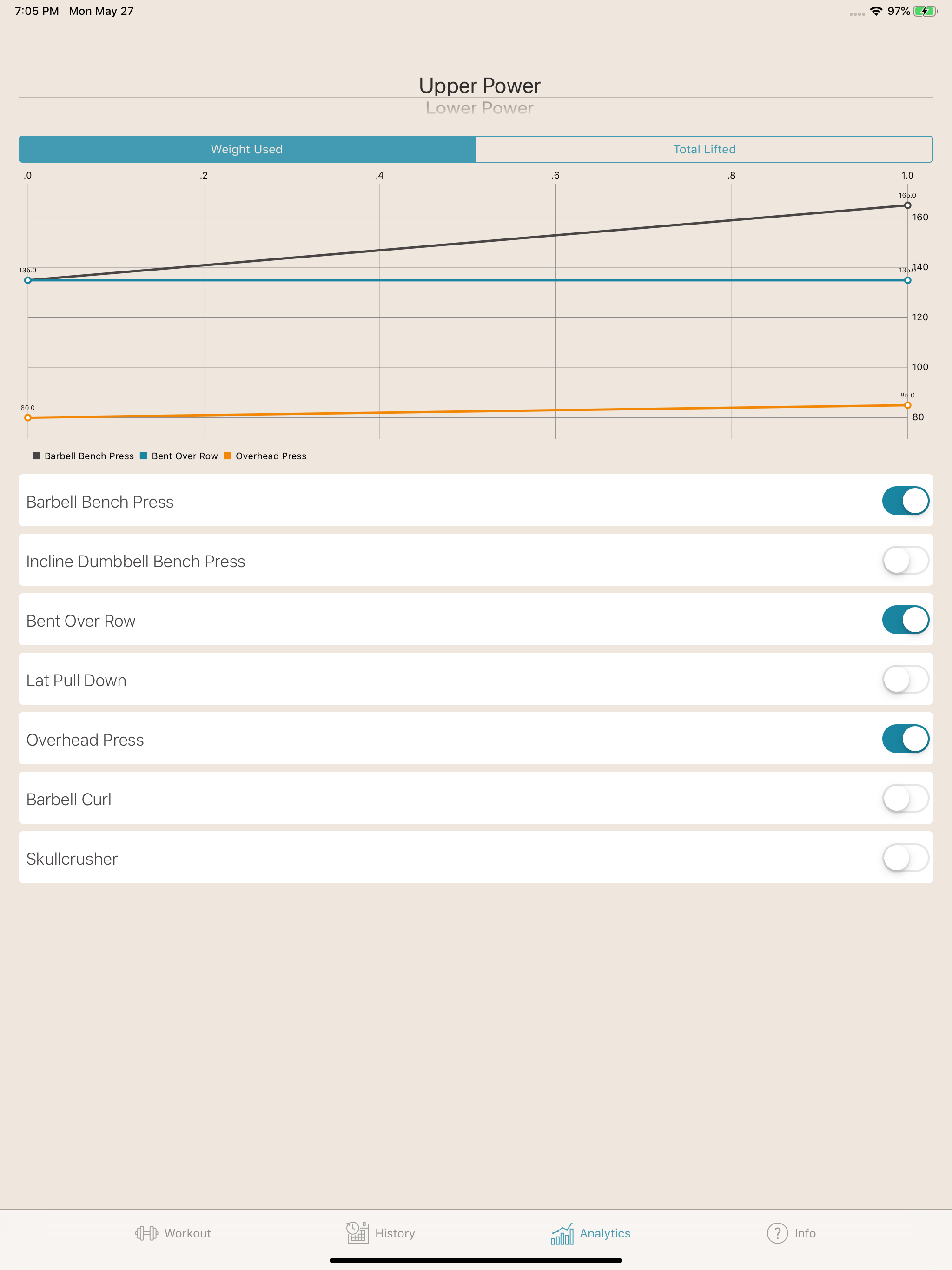 PHUL - Workout Tracker