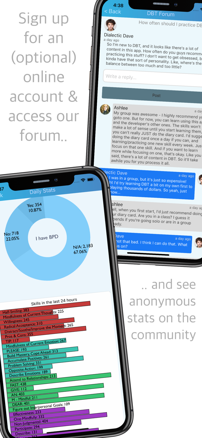 DBT Mindfulness Tools