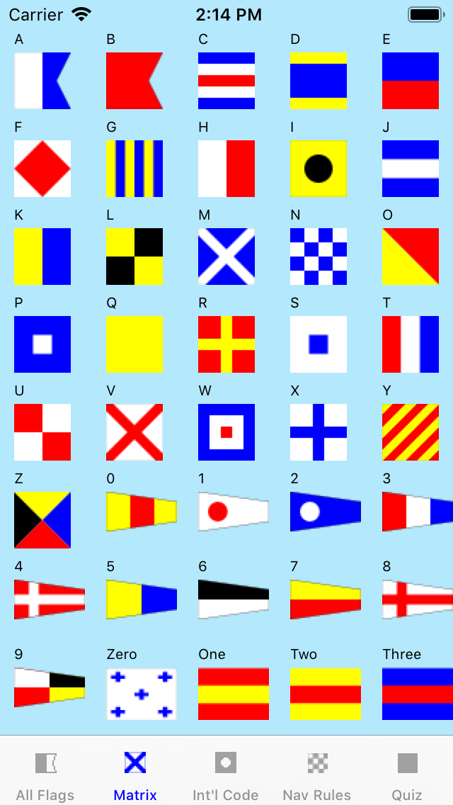 Signal Flags Info