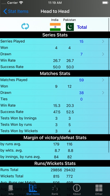 Cricket Test Match Stats screenshot-3