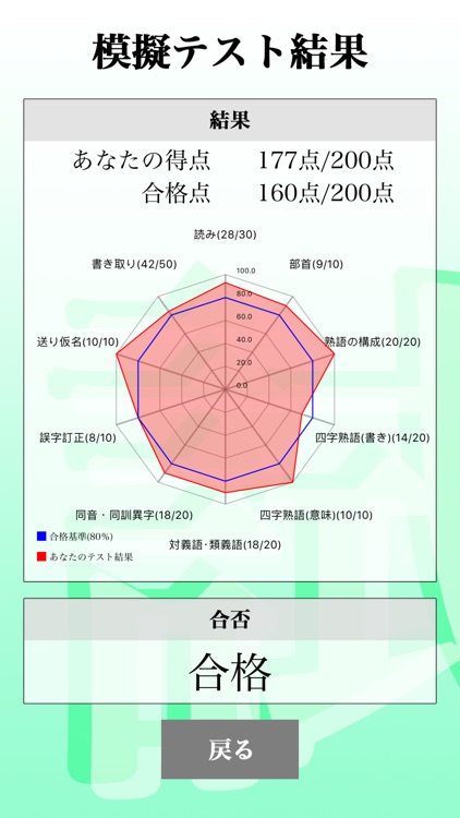 漢字検定２級「30日合格プログラム」 漢検２級