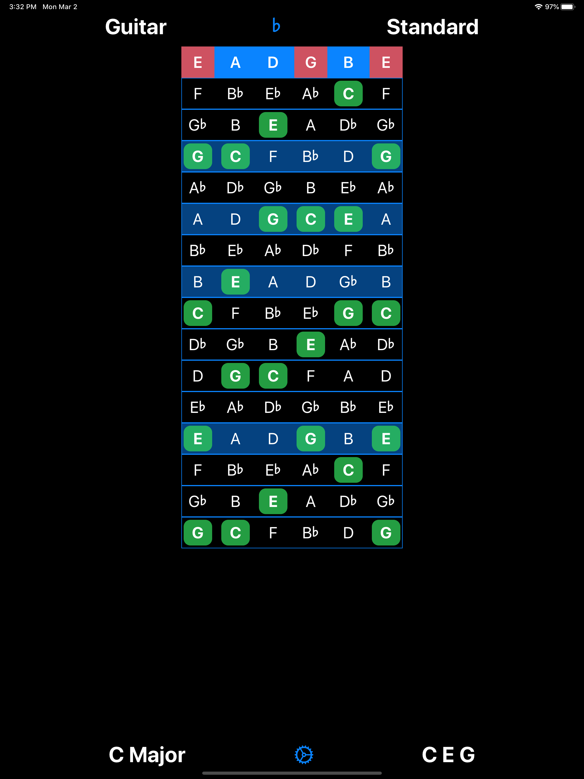Chordial
