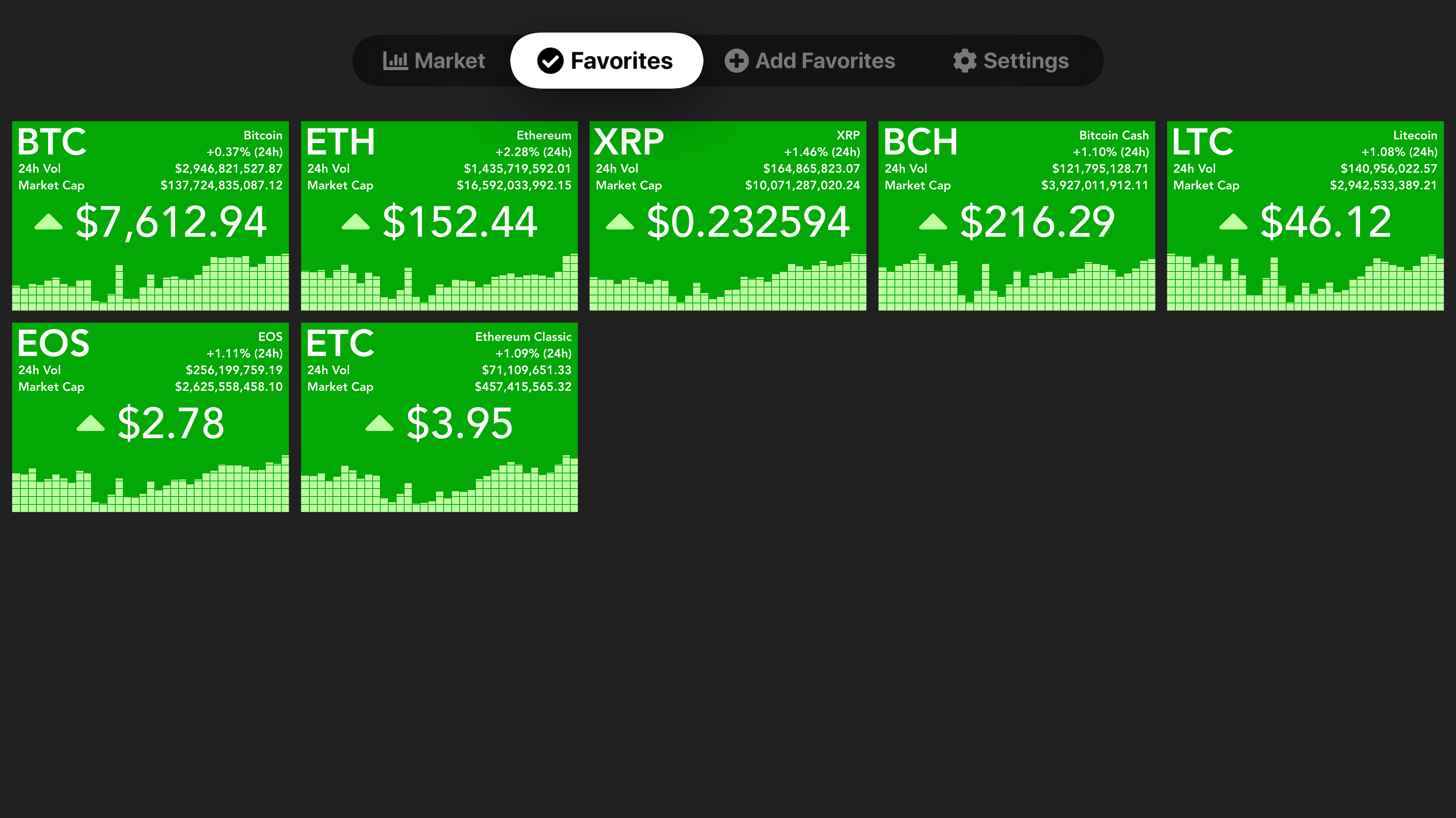 Cryptograph - Monitor Crypto screenshot 4