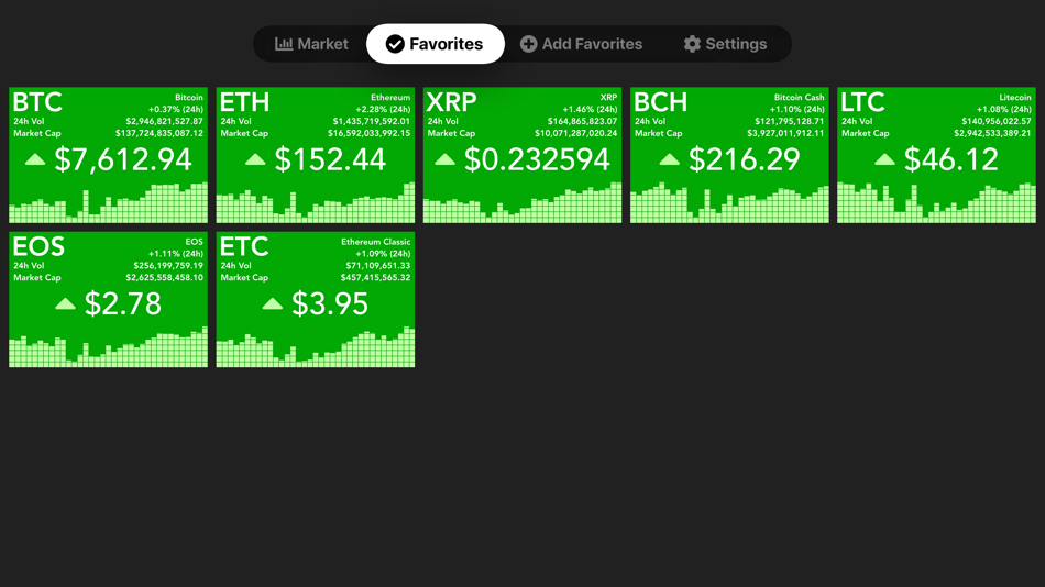 #4. Cryptograph - Monitor Crypto (iOS) 由: Kevin Howard