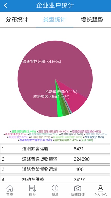 湖北运管政务 screenshot-5