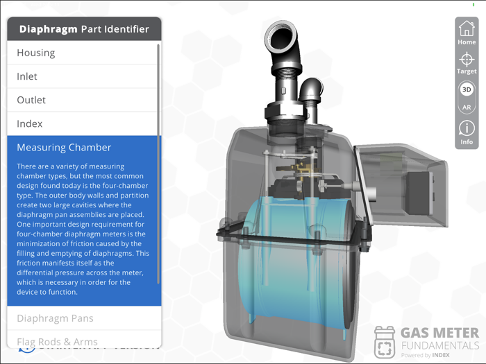 Gas Meter Fundamentals