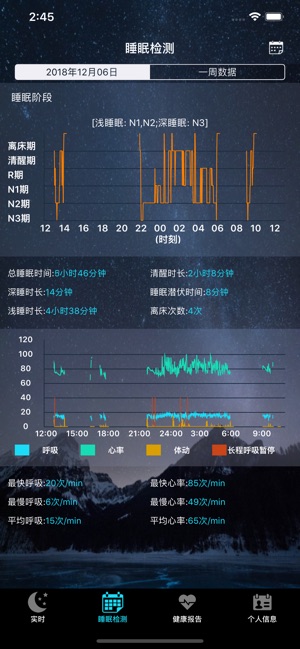 Sleep Care(圖2)-速報App