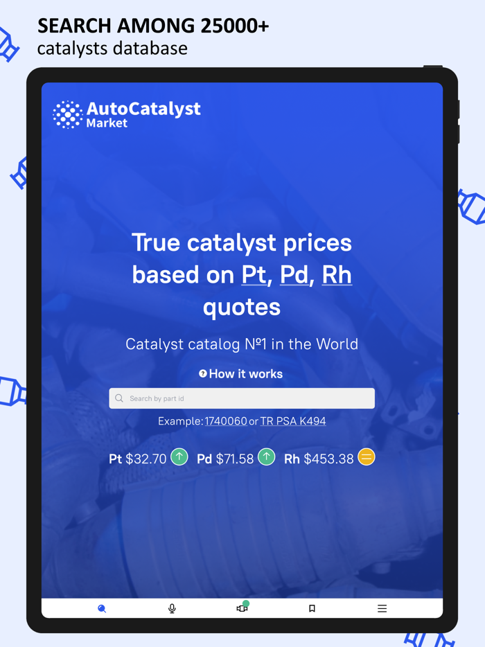 Auto Catalyst Market Catalog
