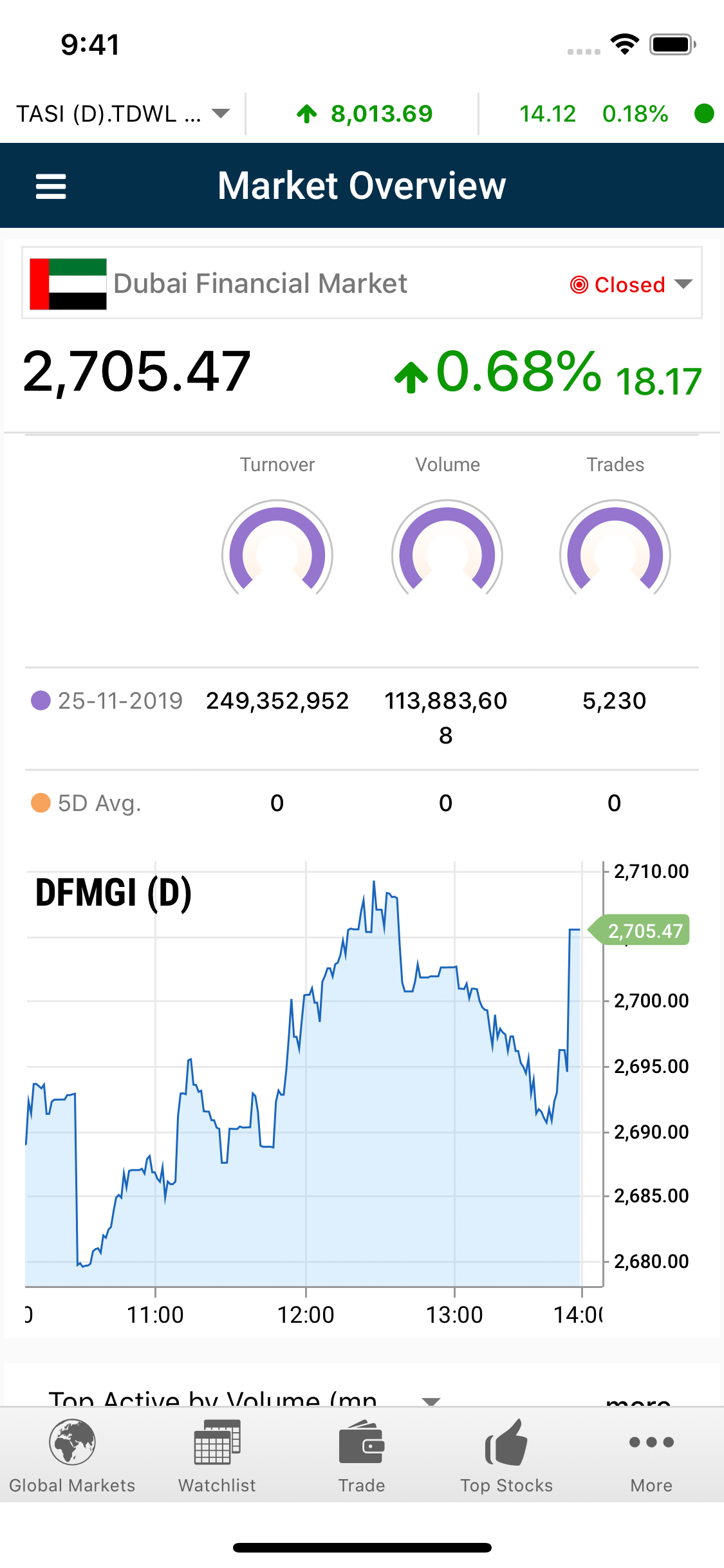 ICM Securities (GTN)
