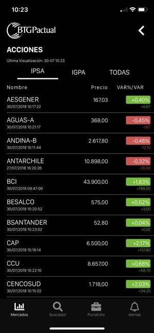 BTG Pactual Chile para iPhone(圖5)-速報App