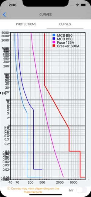 InstElectric Pro - Electricity(圖4)-速報App