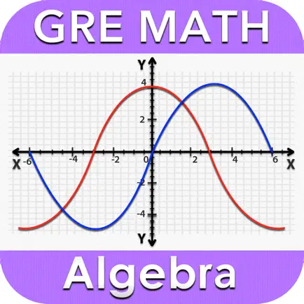 Algebra Review - GRE® Lite Cheats