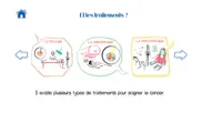 parler du cancer avec théo problems & solutions and troubleshooting guide - 2