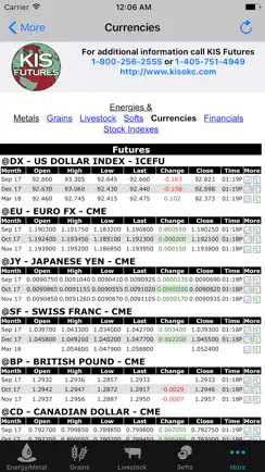 KIS Futures iPhone image 4