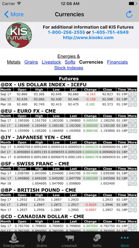 KIS Futures screenshot 4 of 5