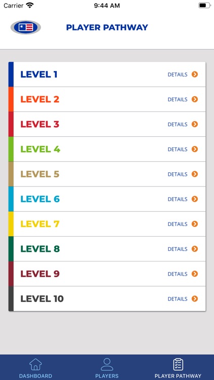 U.S. Kids Golf Player Pathway