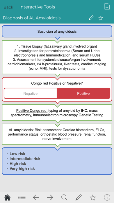 Amyloidosis Clinical Resourcesのおすすめ画像4