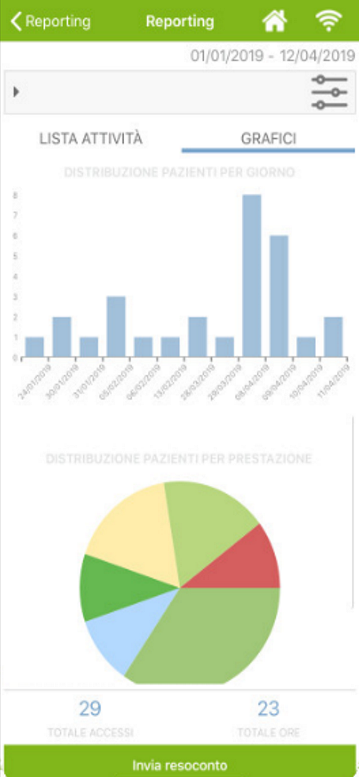 Vivicare
