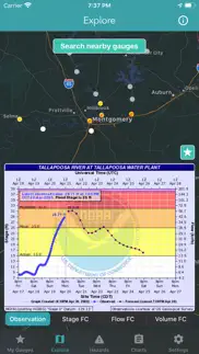 river levels & flows iphone screenshot 2