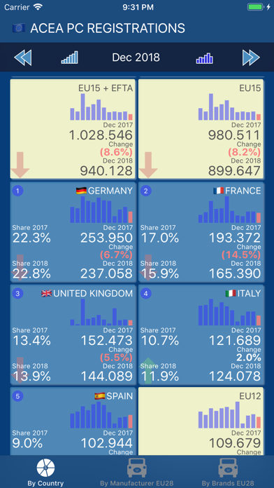 Screenshot #2 pour ACEA PC Registrations