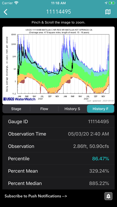 River Levels & Flows Screenshot