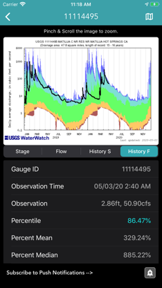 River Levels & Flows screenshot 6